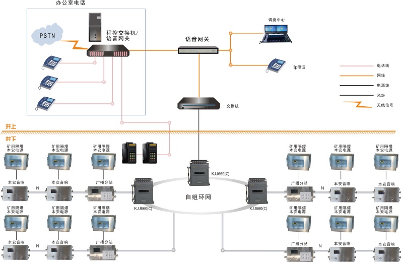 礦井應急廣播系統(tǒng)解決了礦山救援通信哪些需求痛點？
